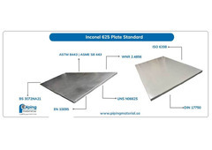 Engineering Comparison of Inconel 625 Plate and Inconel 600 Plate for High-Performance Applications